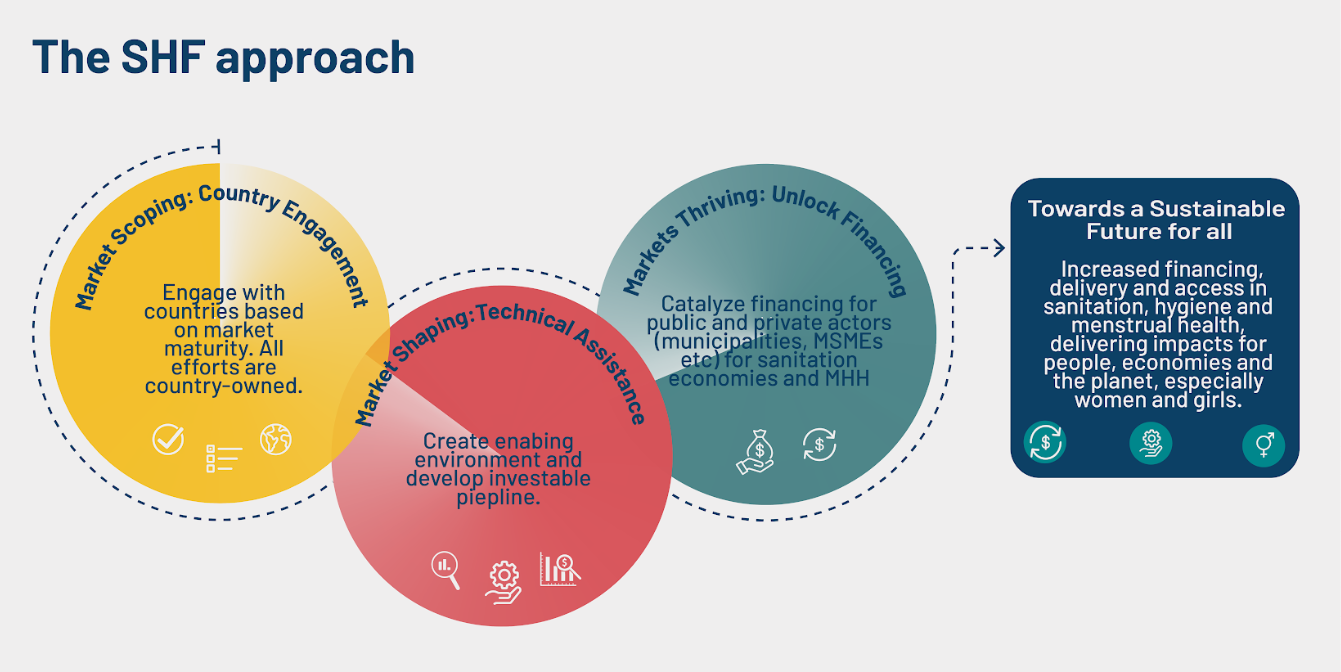 Our Approach Updated Image